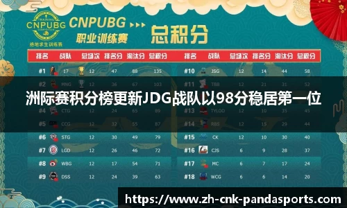洲际赛积分榜更新JDG战队以98分稳居第一位